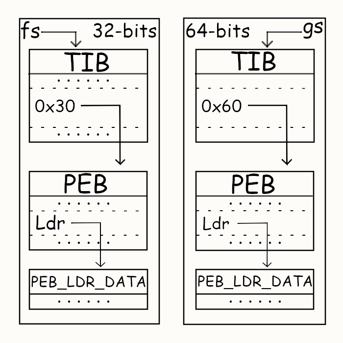 TIB PEB et. LDR